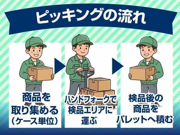 ワインやミネラルウォーターをケース単位でピッキングします。パレットへの積む作業は多少力が必要なため、男性活躍中！