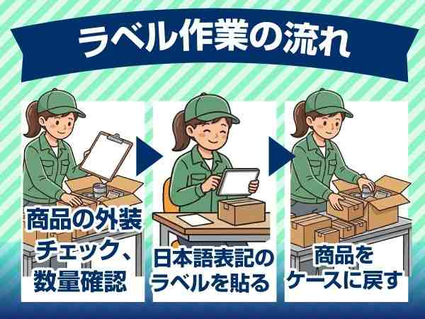 日本語のラベルを貼って、日本で販売できるようにします。覚えやすい簡単なお仕事☆