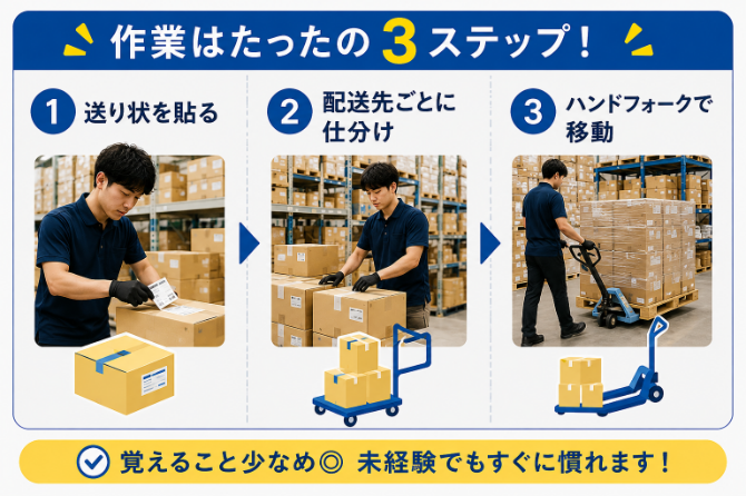 ハンドフォークを使って運ぶから、どなたでもスグにできるお仕事です◎